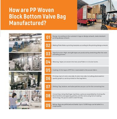 Sac de soupape de ciment en PP 50 kg étanche à l'humidité certifié ISO